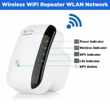 Wireless WIFI Repeater for WLAN