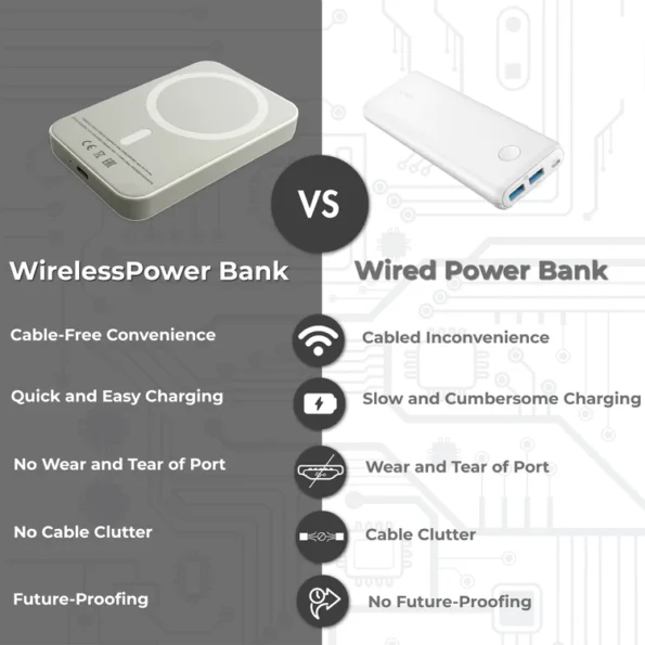 wireless charger comparision
