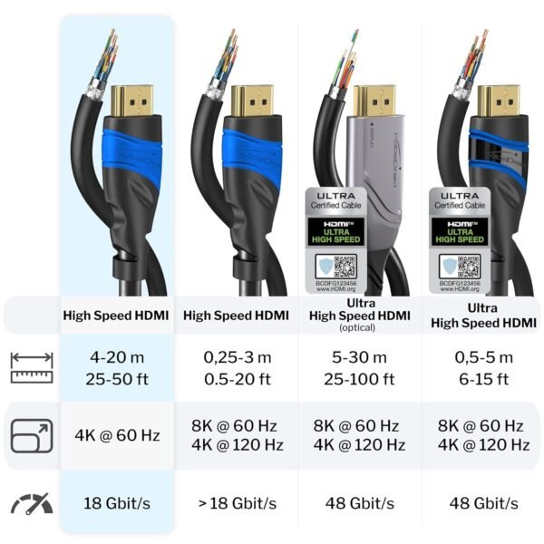 4K HDMI Cable