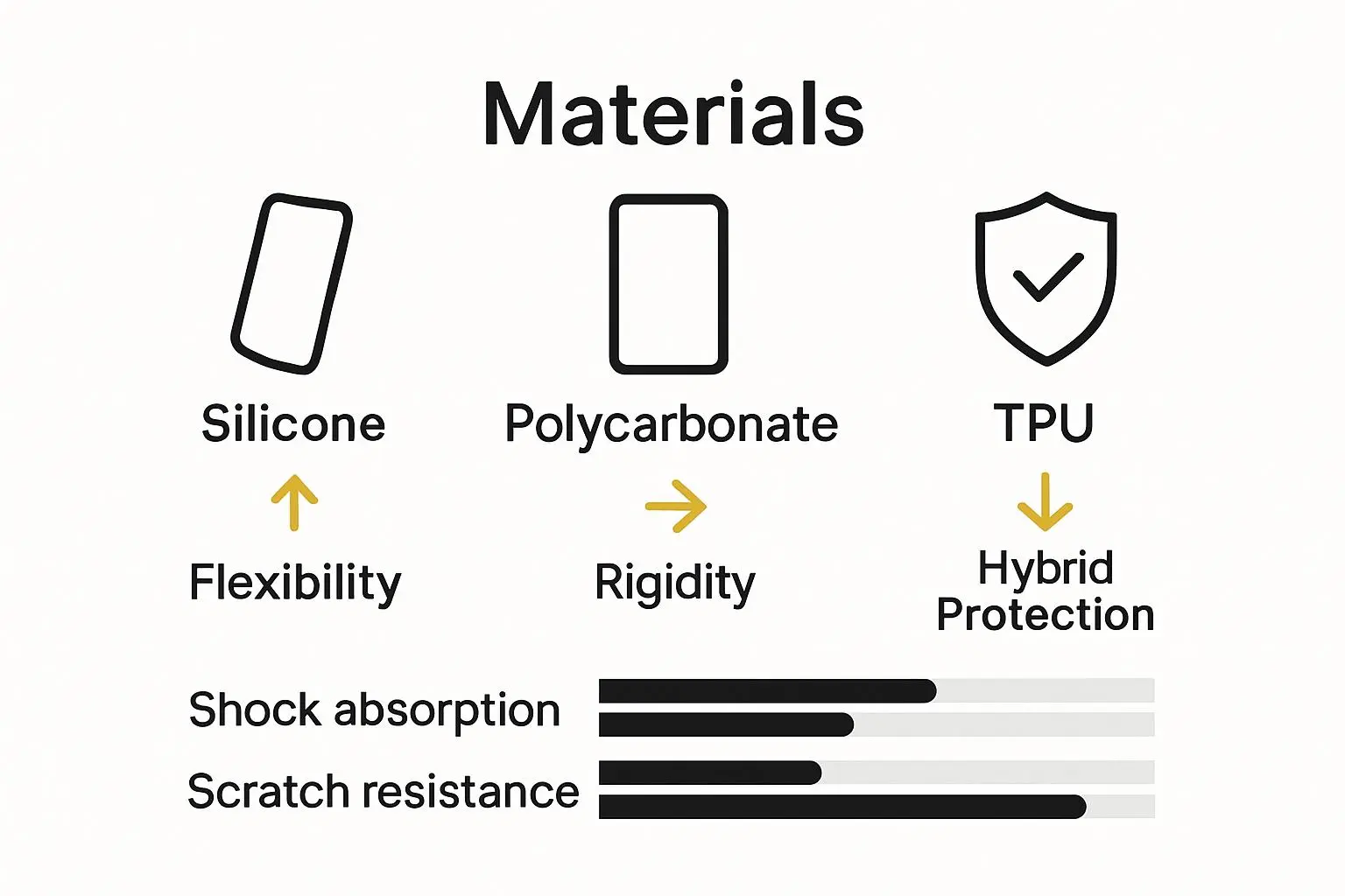 Comparison of silicone TPU and hard shell phone cases